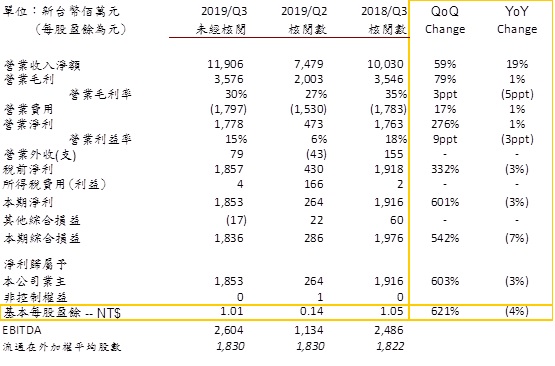 2019q3-c1.jpg